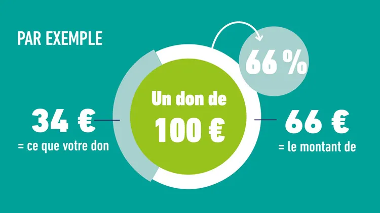 Reduction fiscale