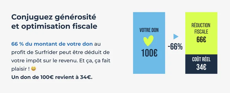 Un don de 100€ revient à 34€.