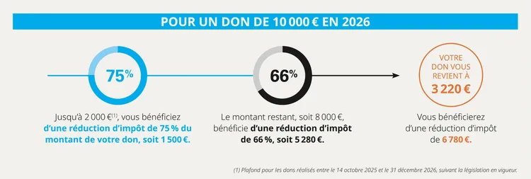 deduction-exemple