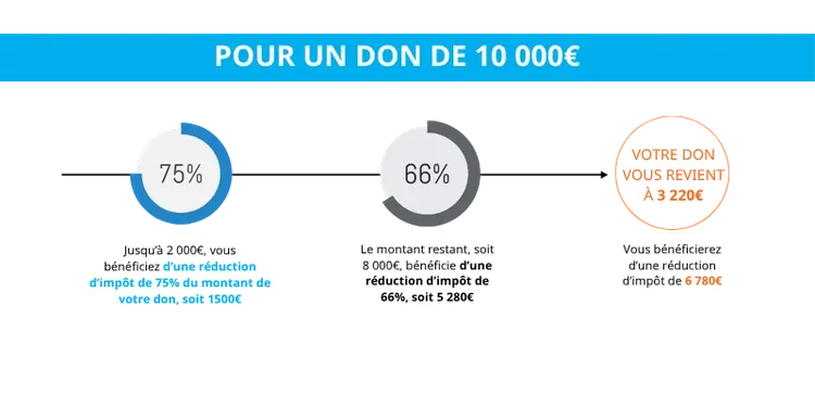 deduction-exemple