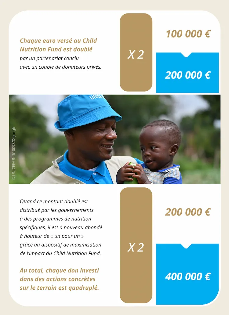 Schéma explicatif du Match Challenge