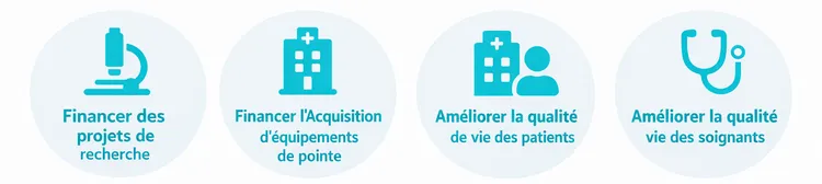 A quoi sert mon don ?