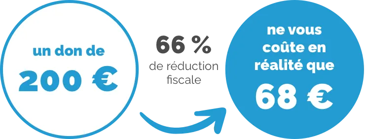 reduction fiscale