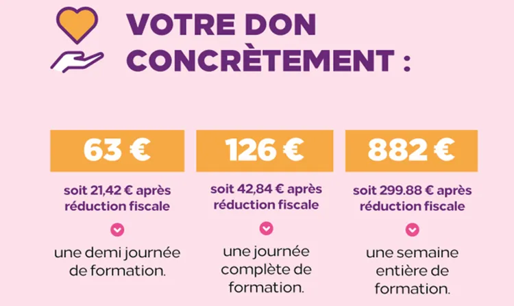 Equivalence de dons