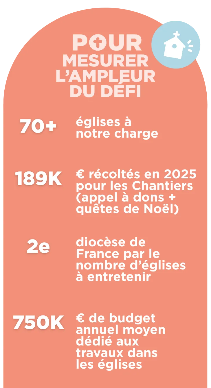 Chantiers