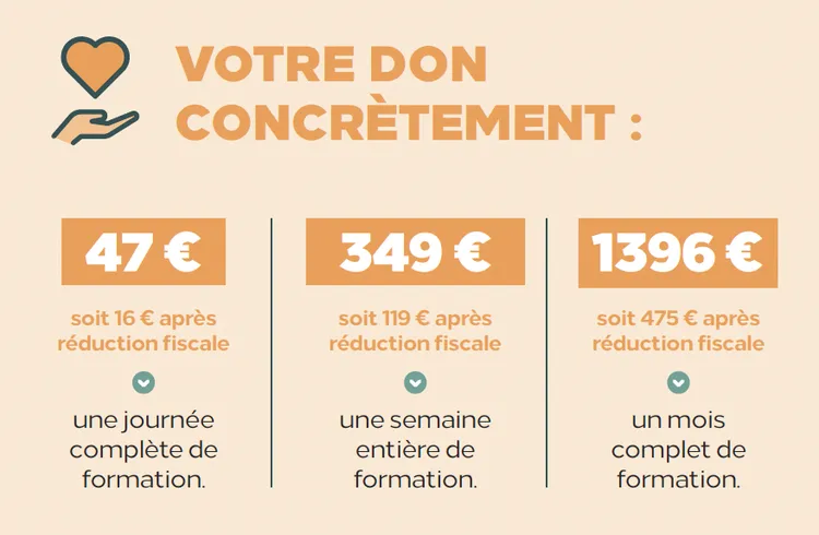 Coûts séminaristes