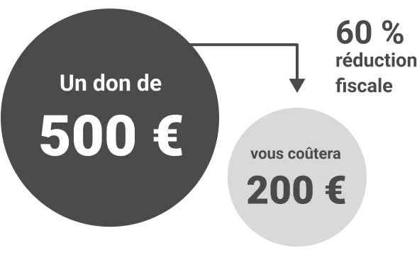Déductions fiscales sociétés