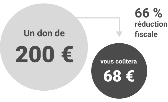Déductions fiscales particuliers