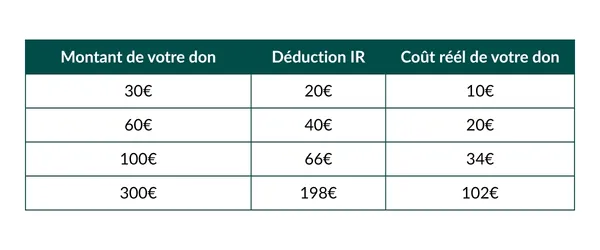 Don IR