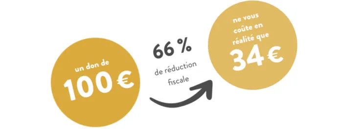 réduction fiscale