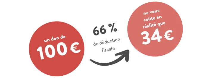 reduction fiscale