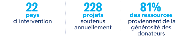 La FRF en quelques chiffres