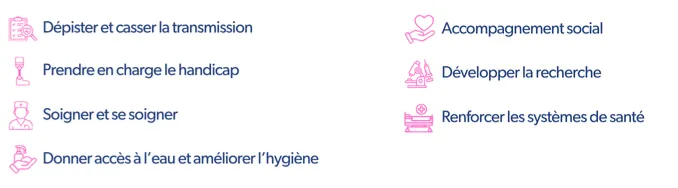 7-piliers-strategiques-fondation-raoul-follereau