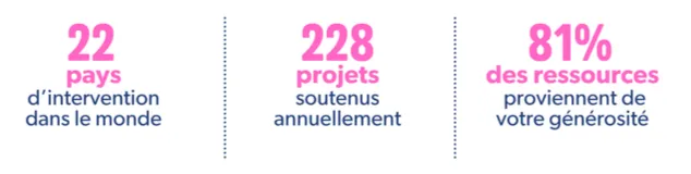 logo don en confiance 100px